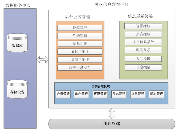 單機(jī)/網(wǎng)絡(luò)二合信息發(fā)布系統(tǒng)