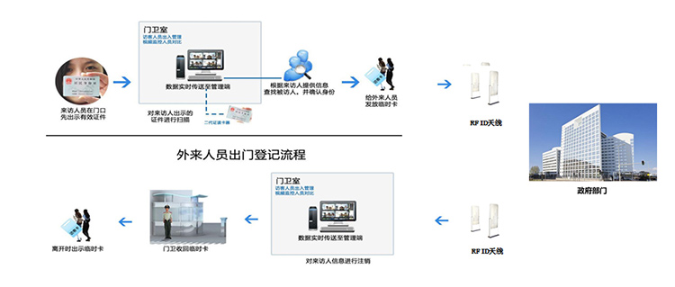 法院訪客機(jī)